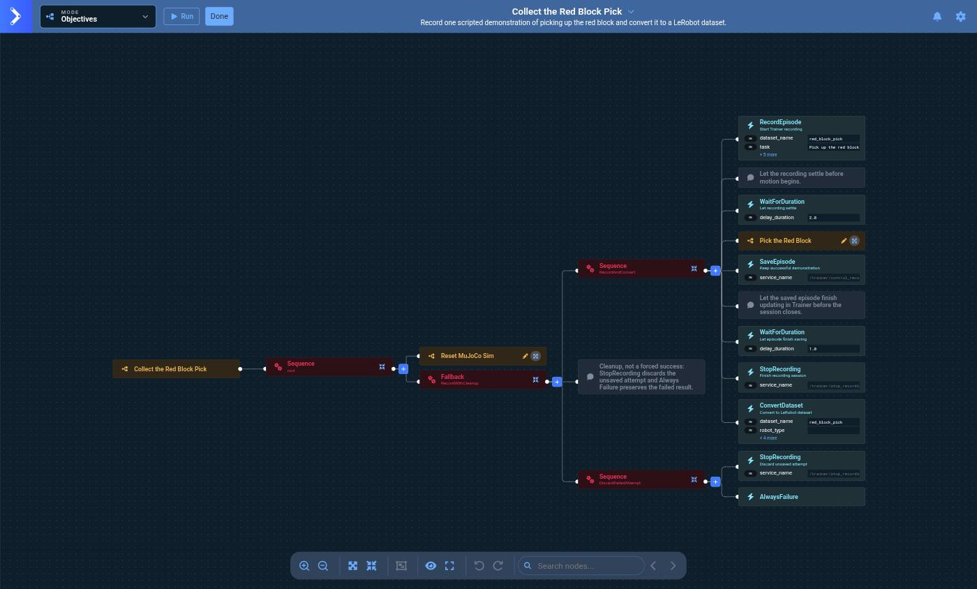 A recording wrapper constructed in the Objective editor, with Reset MuJoCo Sim ahead of the Fallback and the Pick the Red Block Subtree collapsed between RecordEpisode and SaveEpisode