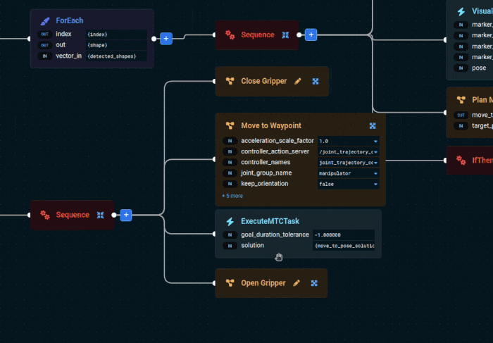 ExecuteMTCSolution Behavior