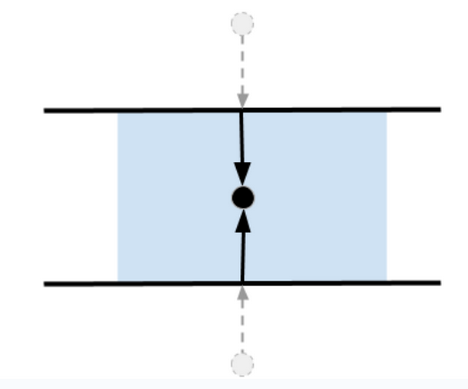 Connector Stages Example