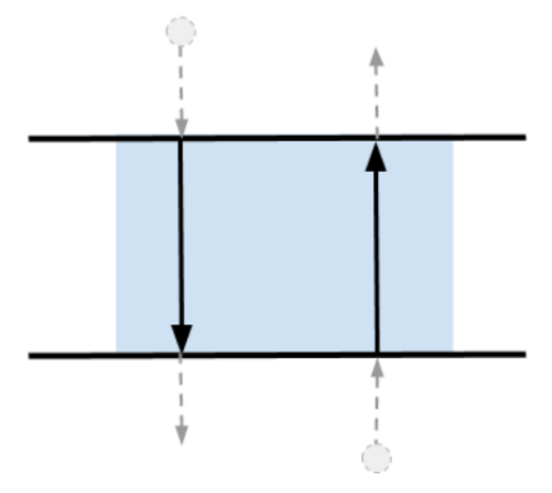 Propagator Stages Example