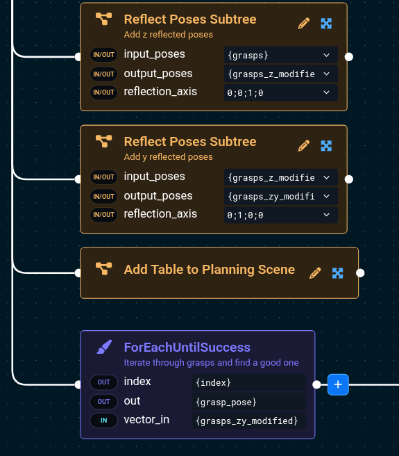 Add Table to Planning Scene