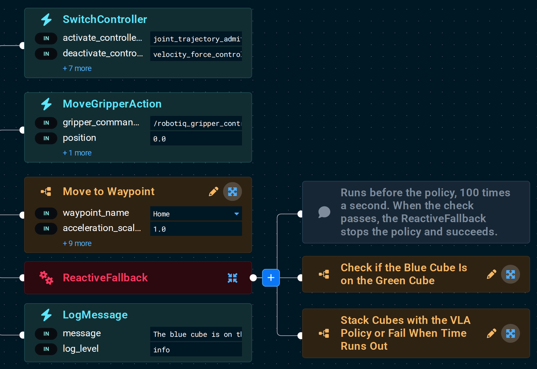 A ReactiveFallback whose first child is a Subtree that checks whether the blue cube is on the green cube, and whose second child is the policy Subtree