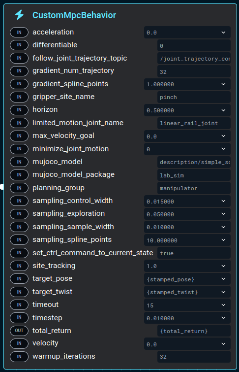 CustomMPCBehavior Ports