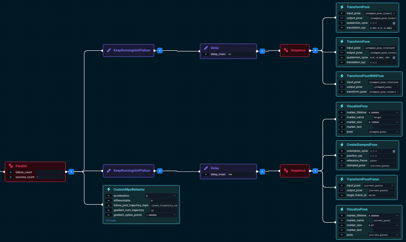 &quot;Custom MPC Pose Tracking&quot; Objective Behavior Tree