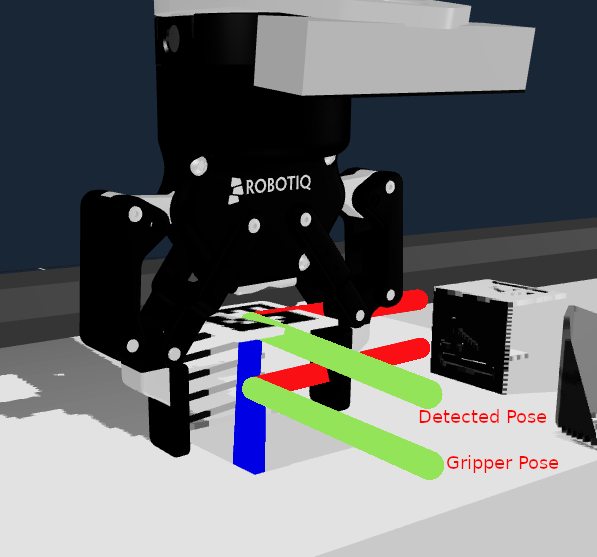 Detected Pose vs Gripper Pose
