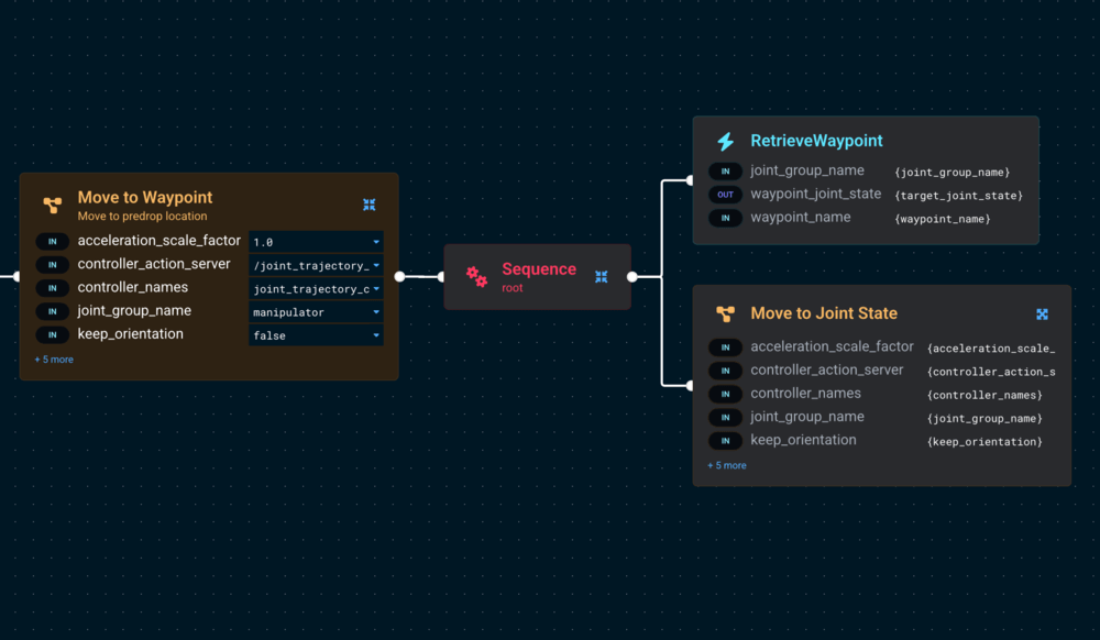 Enhanced Behavior Tree Node Coloring