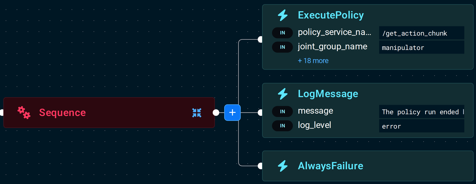 A Sequence that runs ExecutePolicy, then a LogMessage with log_level error, then AlwaysFailure