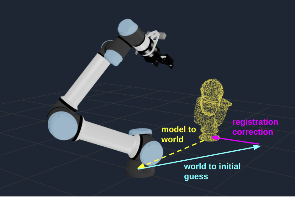 Hercules Head Point Cloud Registration