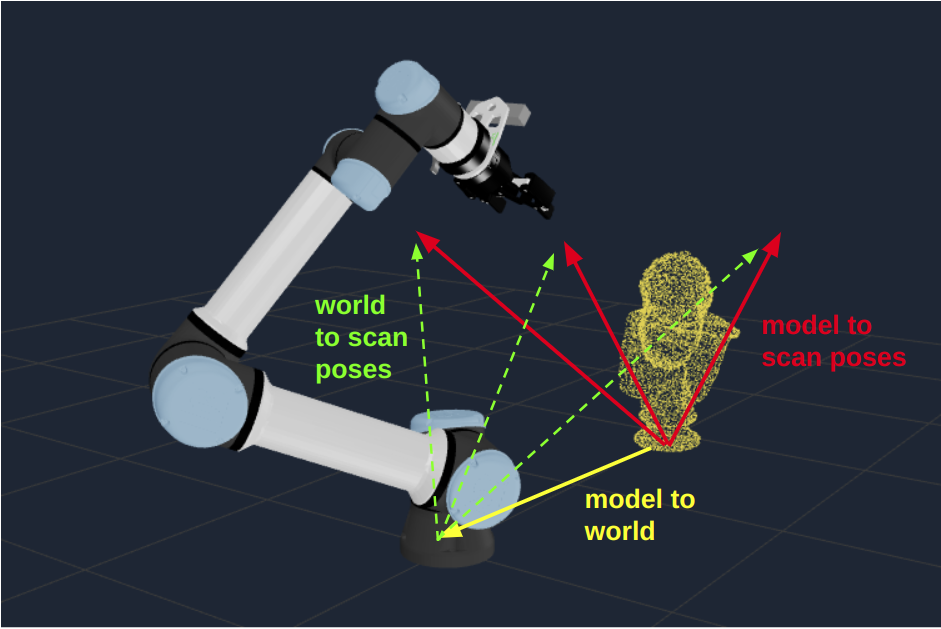 Hercules Head Scan Poses