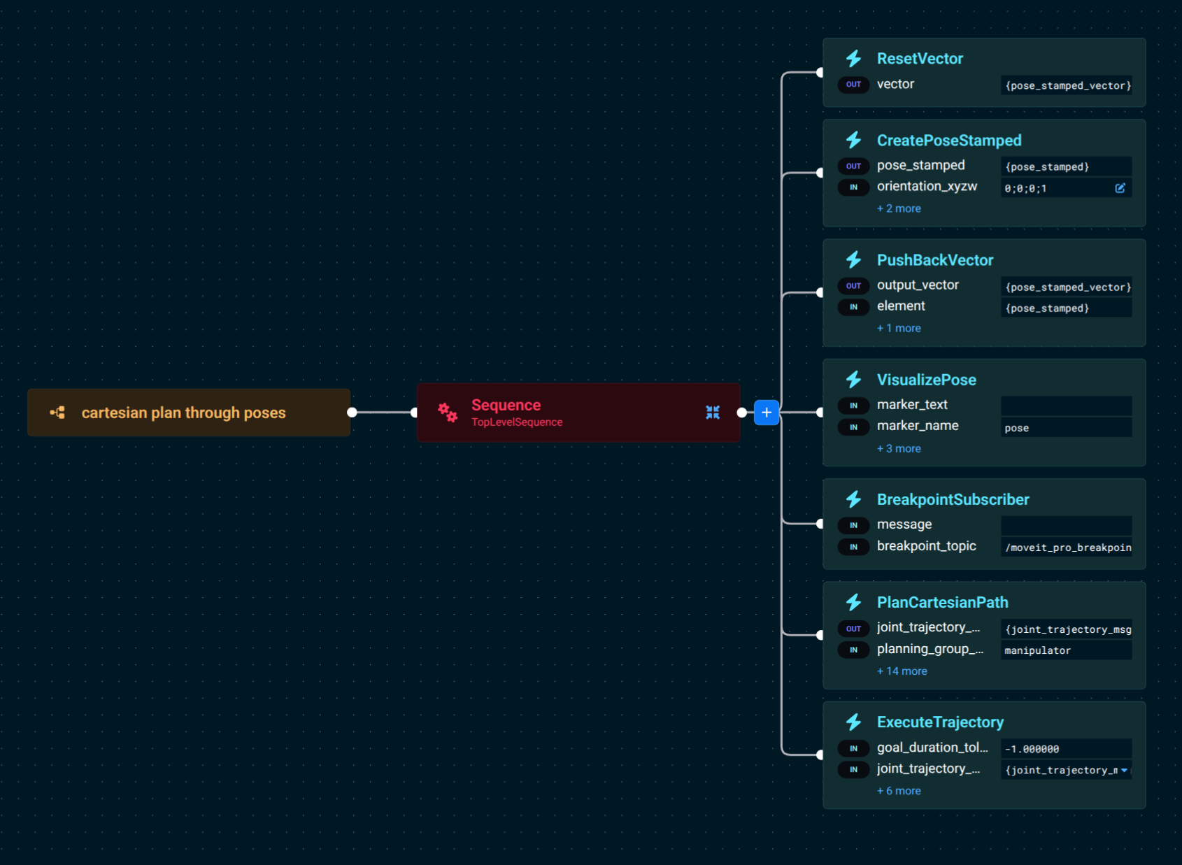Behavior Tree