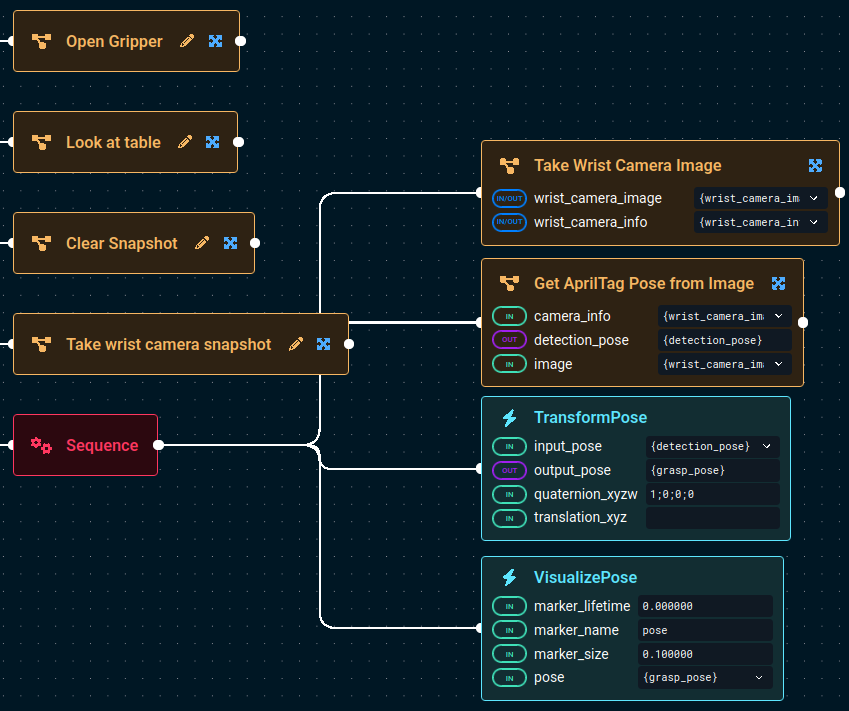 Partial Progress BTree