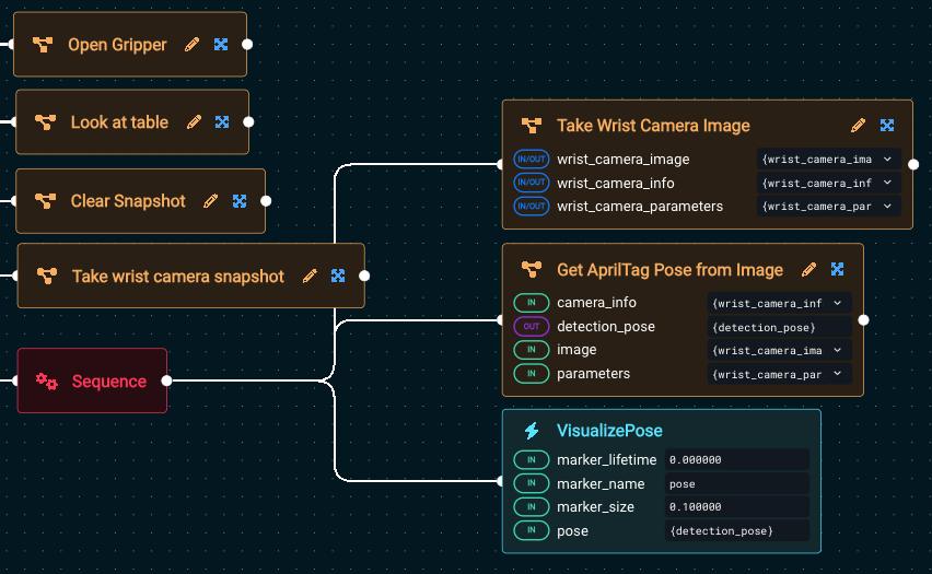 Partial Progress BTree