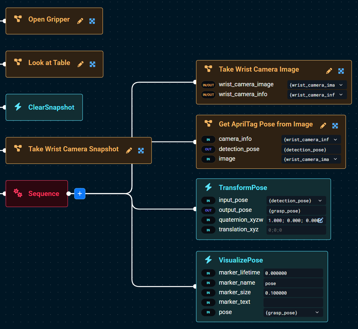 Partial Progress BTree