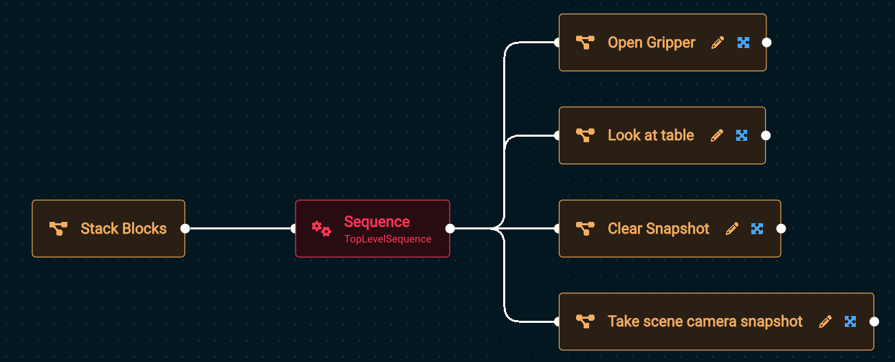 Subtrees