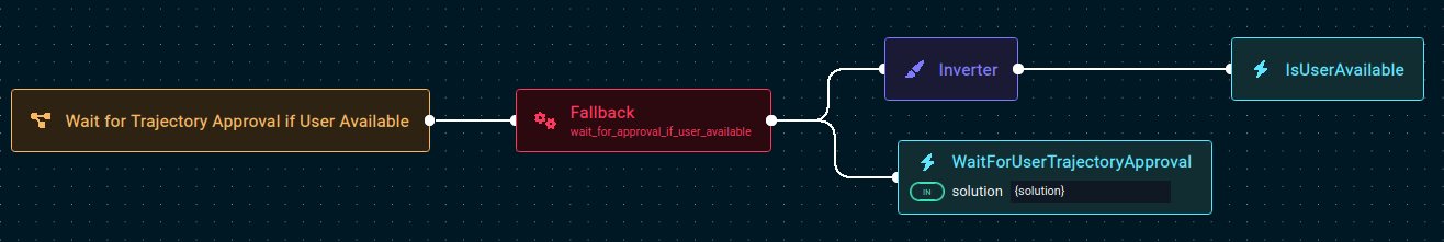 Wait for Trajectory Approval if User Available