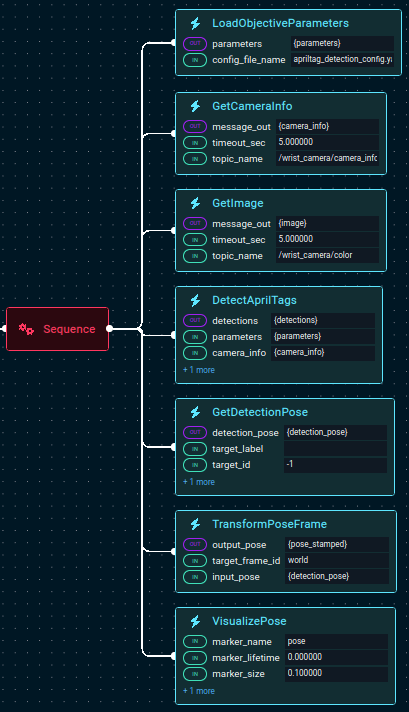 Complete subtree