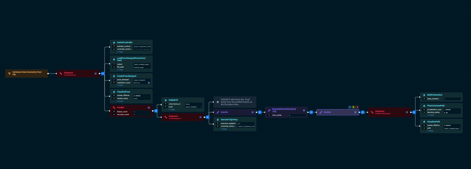 PublishTF