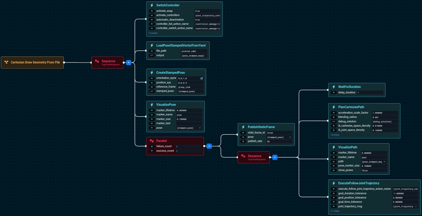 PublishStaticFrame