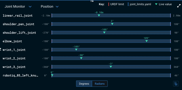 The Joint Monitor view pane showing live joint values against their limits
