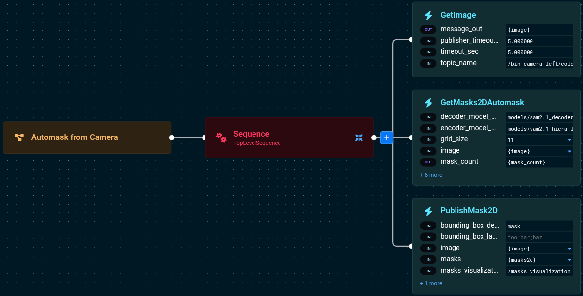 Automasking Behavior Tree