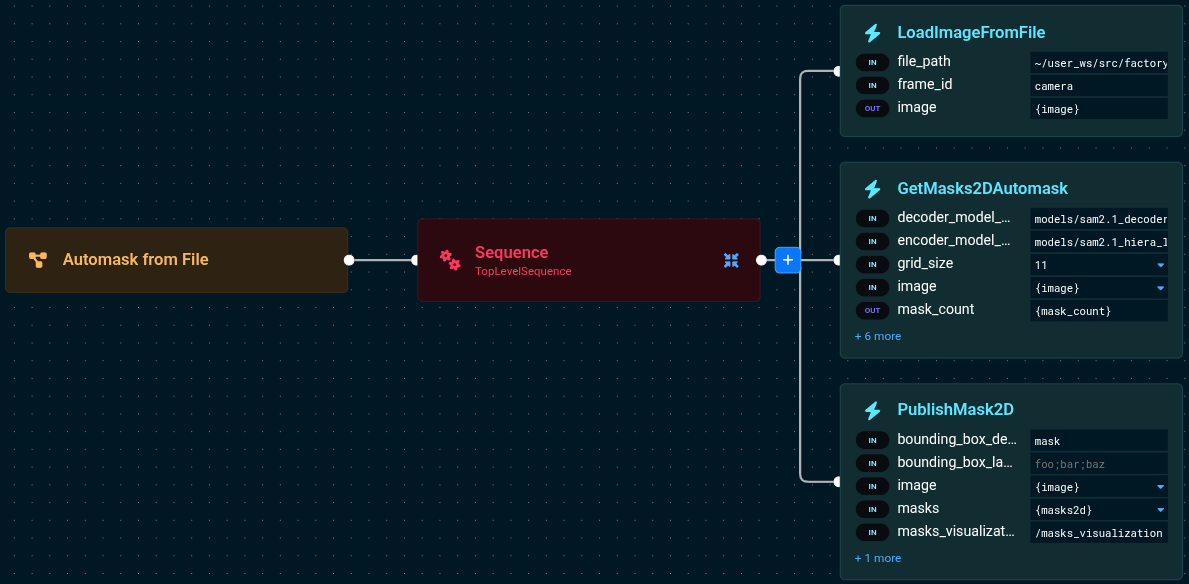 Automasking from File Behavior Tree