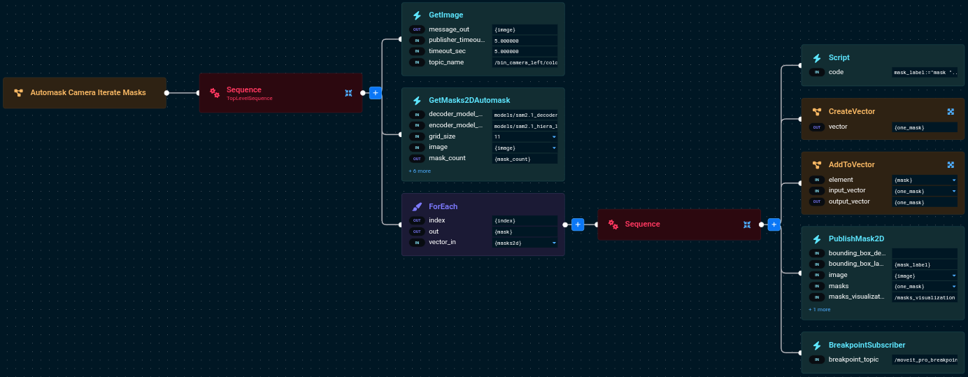 Automasking Iteration Behavior Tree