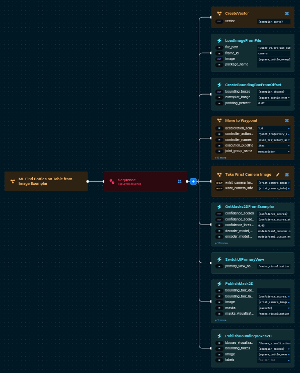 ML Find Bottles on Table from Image Exemplar Behavior Tree