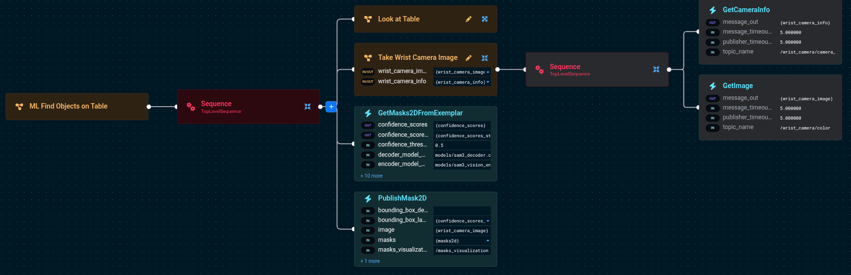 ML Find Objects on Table Behavior Tree