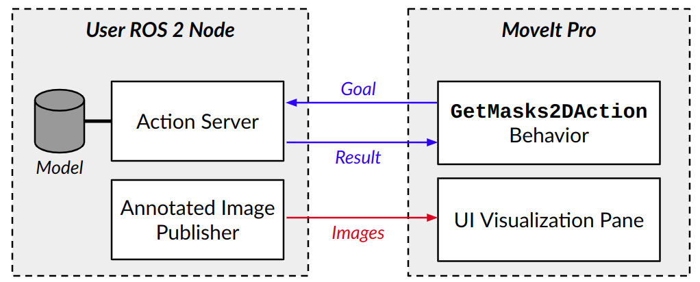 ML Segmentation Diagram