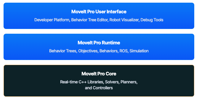 MoveIt Pro Core