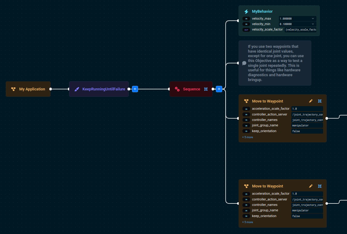 MyBehavior in Objective