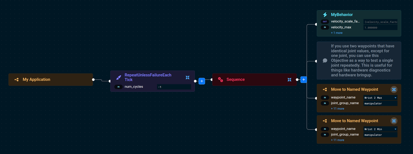 MyBehavior in Objective