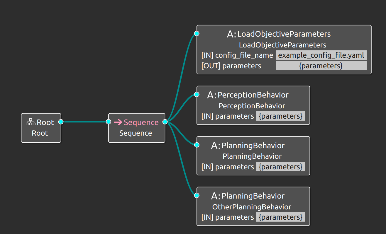 Objective Parameter Example