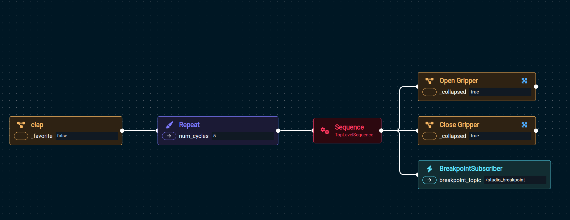 Objective with breakpoint