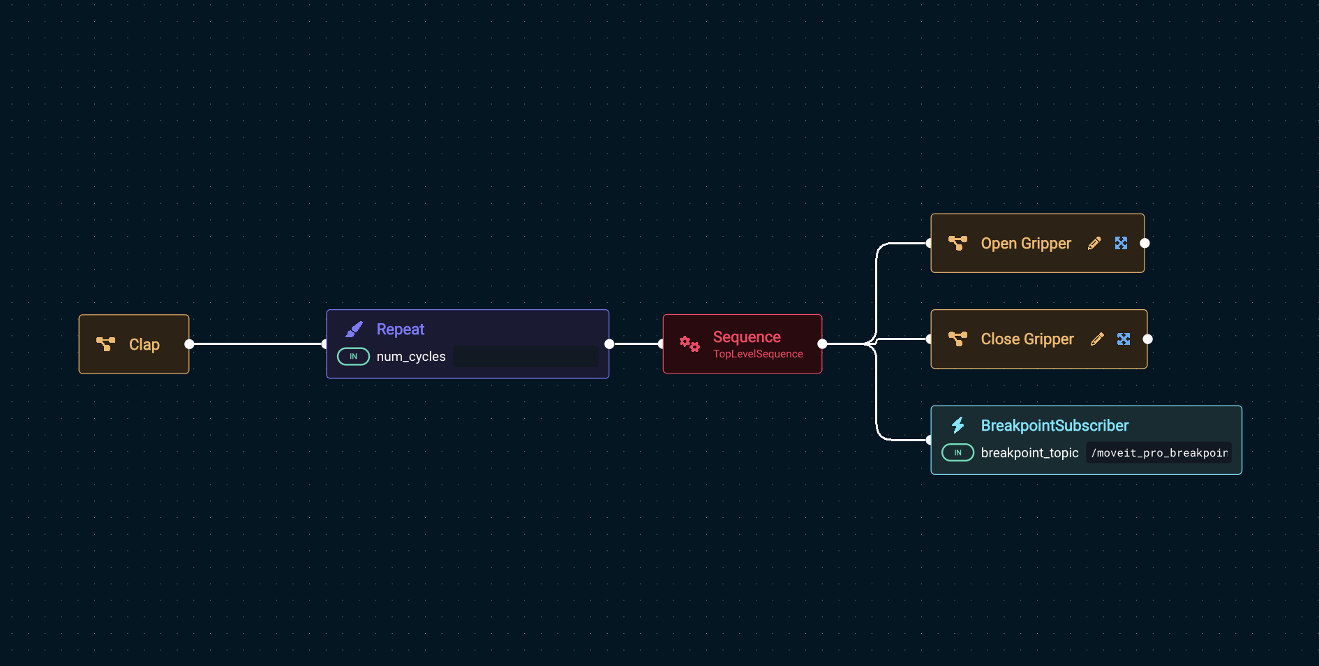 Objective with breakpoint