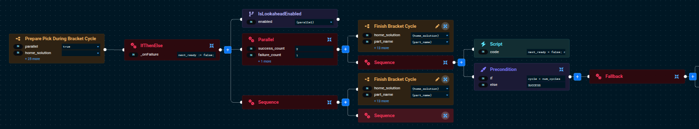 Prepare Pick During Bracket Cycle in the Behavior Tree editor: a Parallel node with Finish Bracket Cycle and the next-pick preparation branch