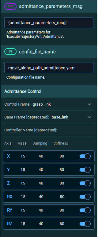 Set admittance parameters