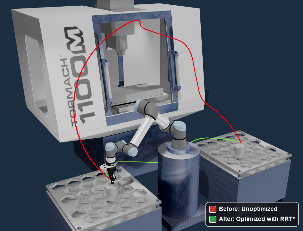 A robot's joint-space path before and after optimization: the unoptimized path in red versus the shorter, smoother path produced by Informed RRT* in green