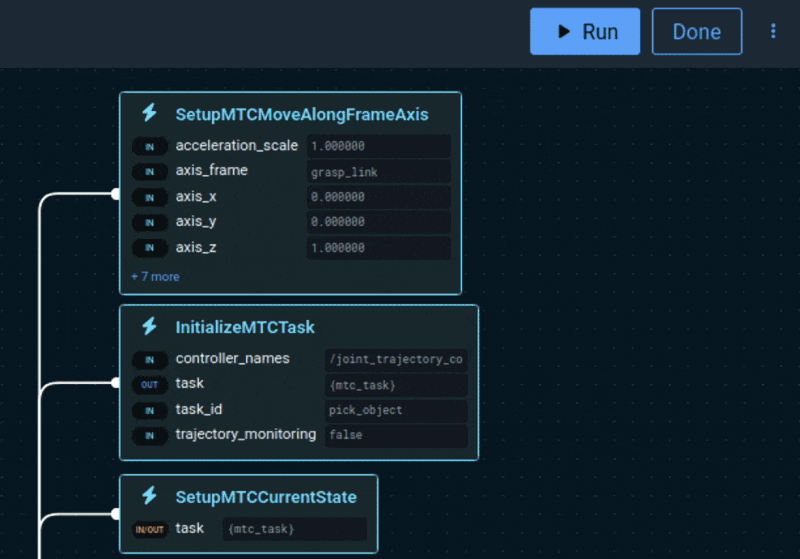 View All Behavior Ports