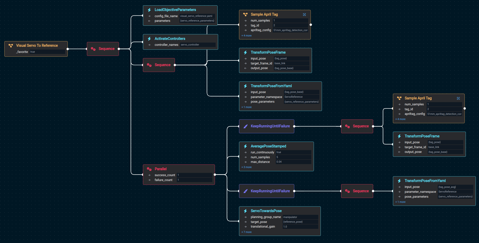 Visual Servo to Reference