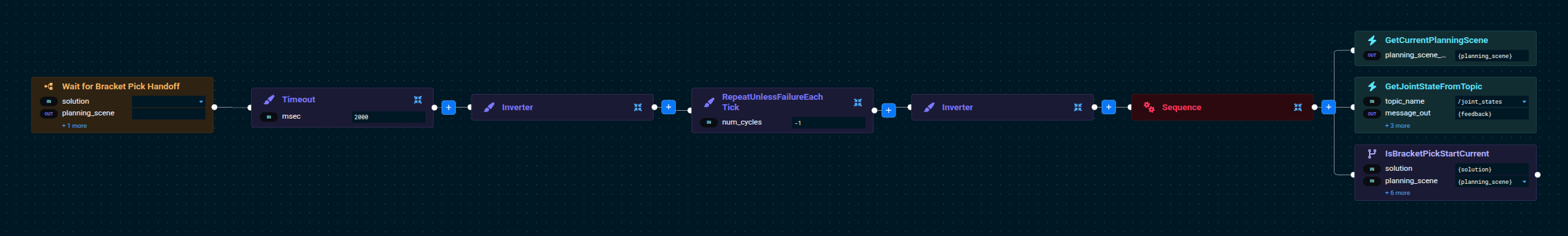 Wait for Bracket Pick Handoff: retry for up to 2 seconds until fresh scene and joint-state data show the robot stopped at the planned start