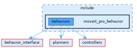 moveit_pro_behavior