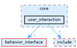 user_interaction