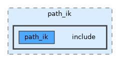 include