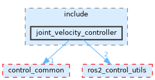 joint_velocity_controller