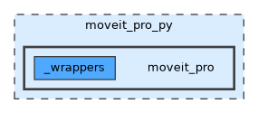 moveit_pro