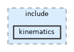 kinematics