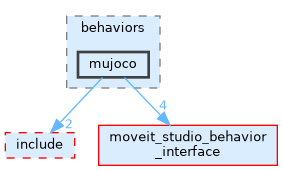 mujoco