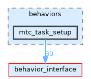 mtc_task_setup