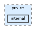 internal